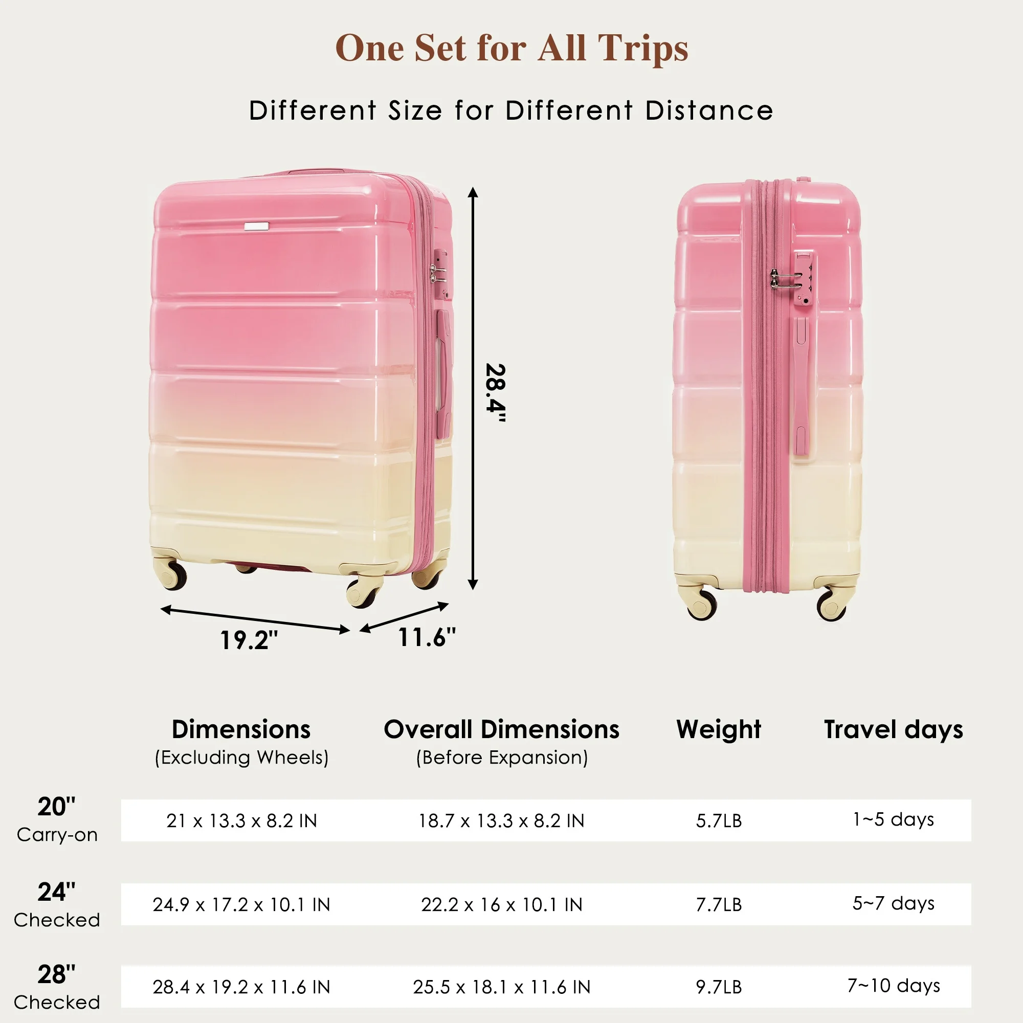 ZHUISHU Luggage 3 Pcs Sets ABS Hardside Suit case with Spinner Wheels Lightweight TSA Lock Gradient Pink 20"24" 28 "