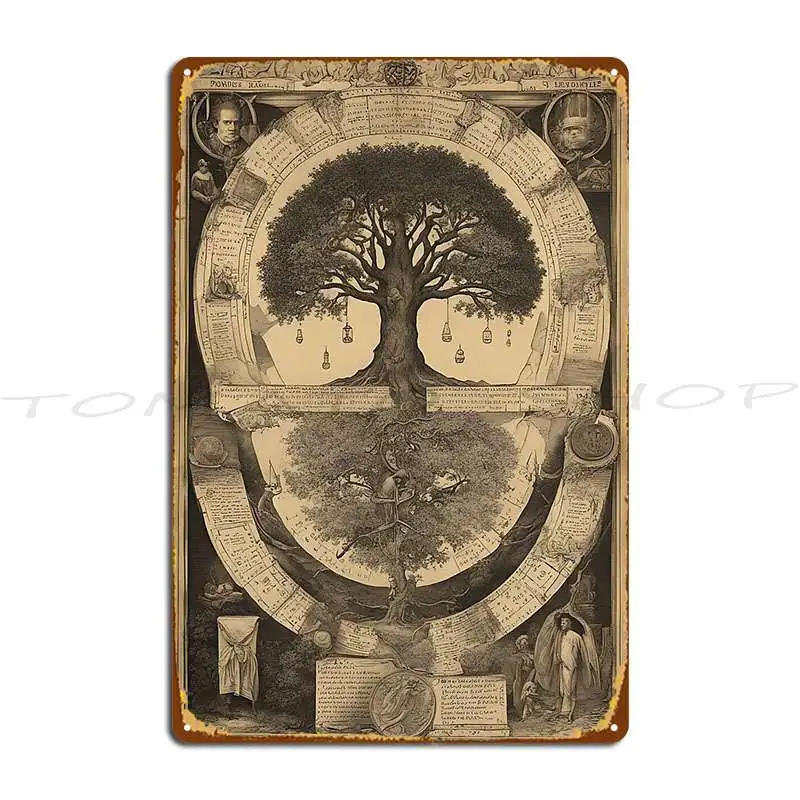 Biblical Genealogy Tree Early History Of The World 1873  Metal Plaque Poster Wall Pub Cave Plates Club Print  Tin Sign Poster
