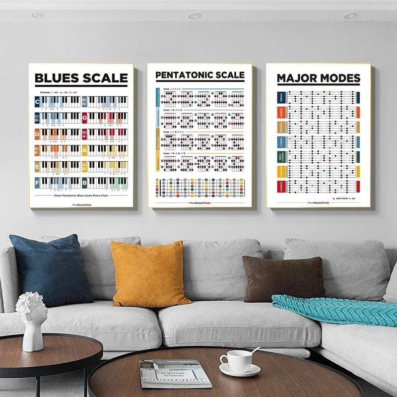 Music Education Fretboard Notes Piano Scales Chart Wall Art Canvas Painting Guitar Chords Circle Fifths Scales Poster Home Decor