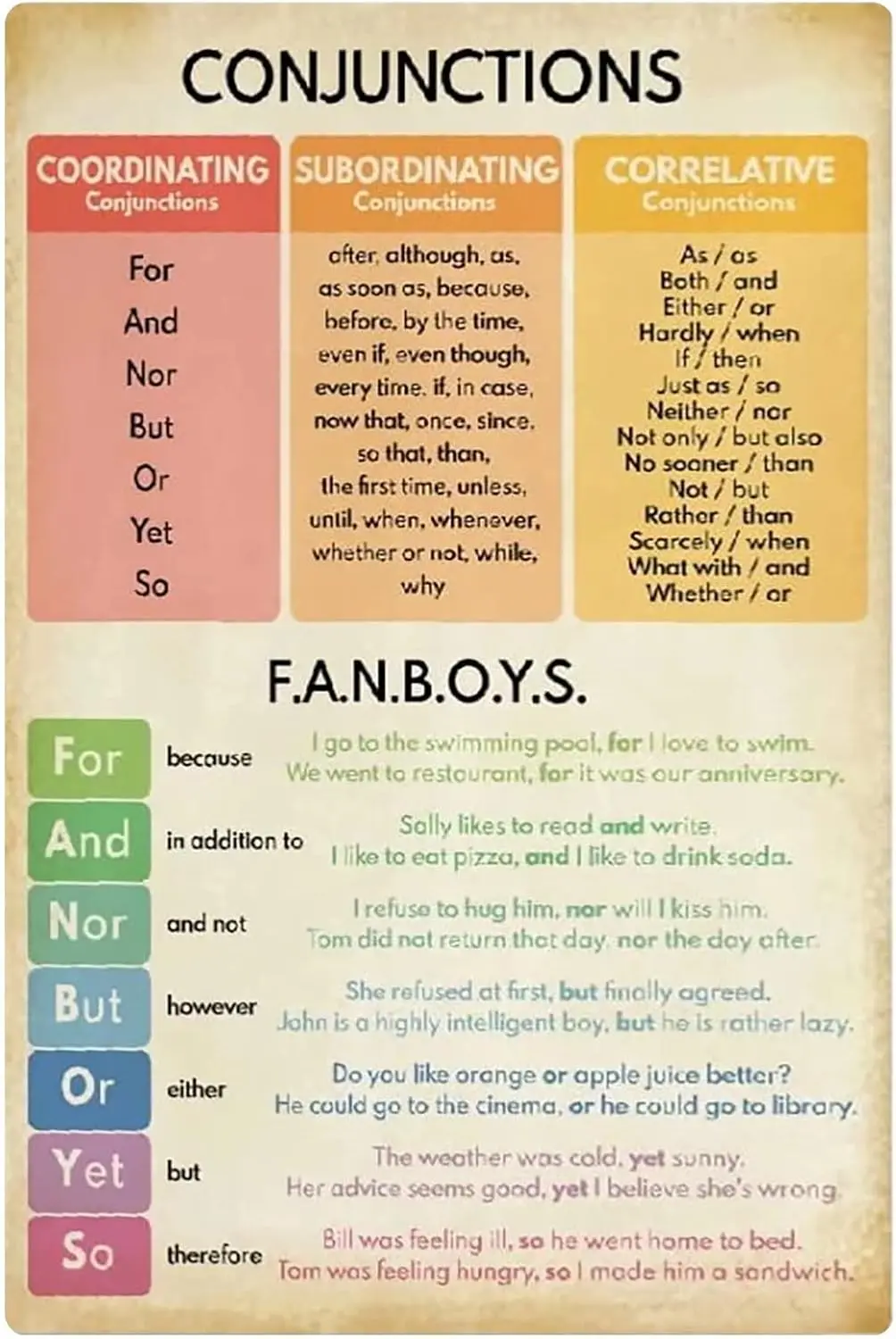 XianJinDu English Conjunctions Tin Posters Conjunction Overview Study Guide Metal Sign English Teacher Classroom Education  sign
