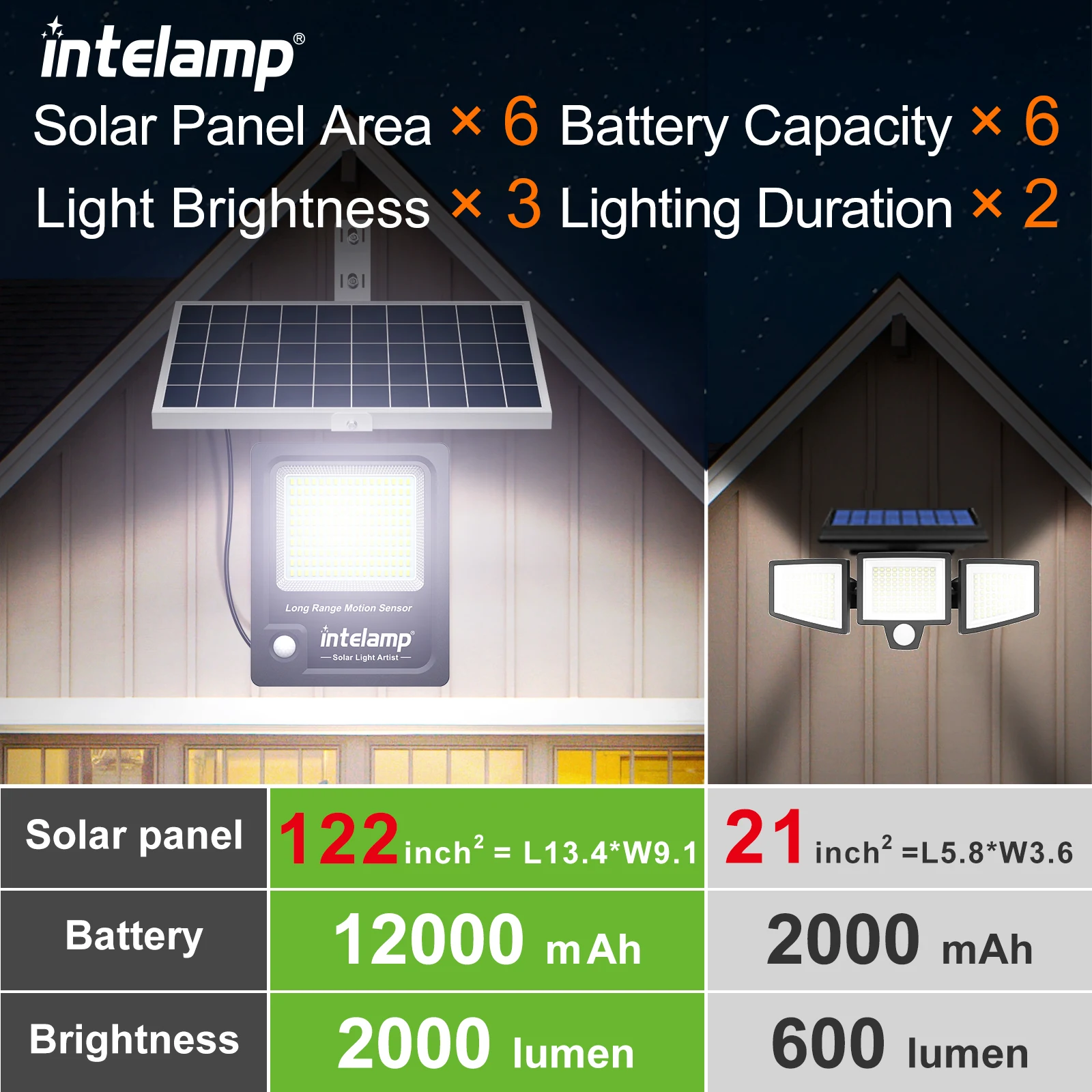 Outdoor Motion Sensor luz de inundação com controle remoto, caixa preta, luz solar, Wall Sconce, Crepúsculo ao amanhecer, Garden Porch Farm