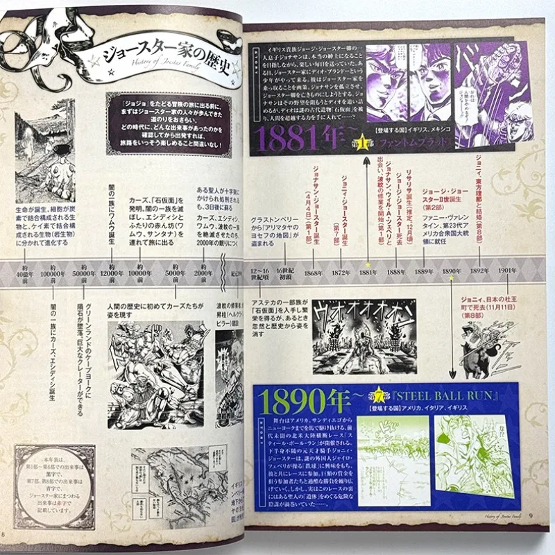 In Stock Jojos Bizarre Adventure Chikyu No Arukikata 35th Anniversary Guide Japanese Original Edition Hirohiko Araki Travel Book view 5