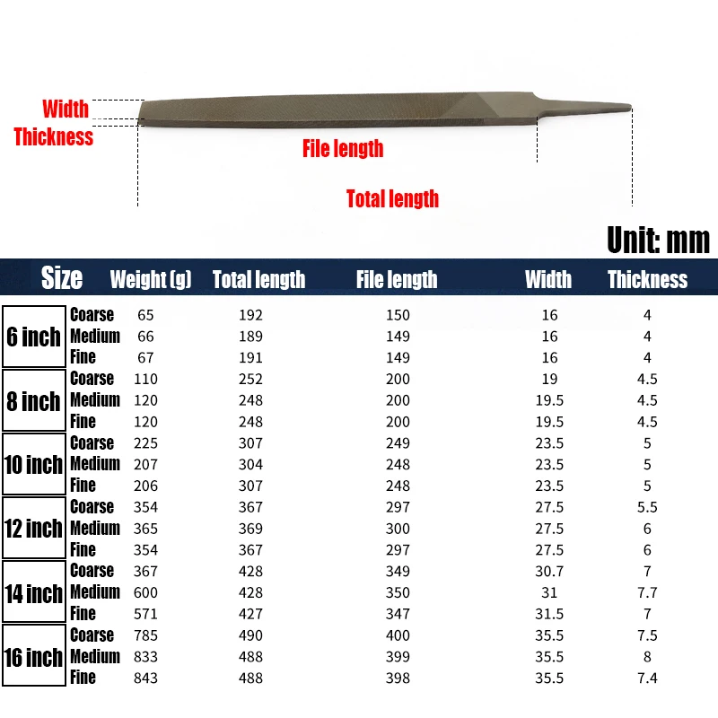 1PCS 6/8/10/12/14/16 Inch T12 High Carbon Steel File Flat File Fine/Medium/Coarse Toothed Flat Files Rasps Hand File Tool