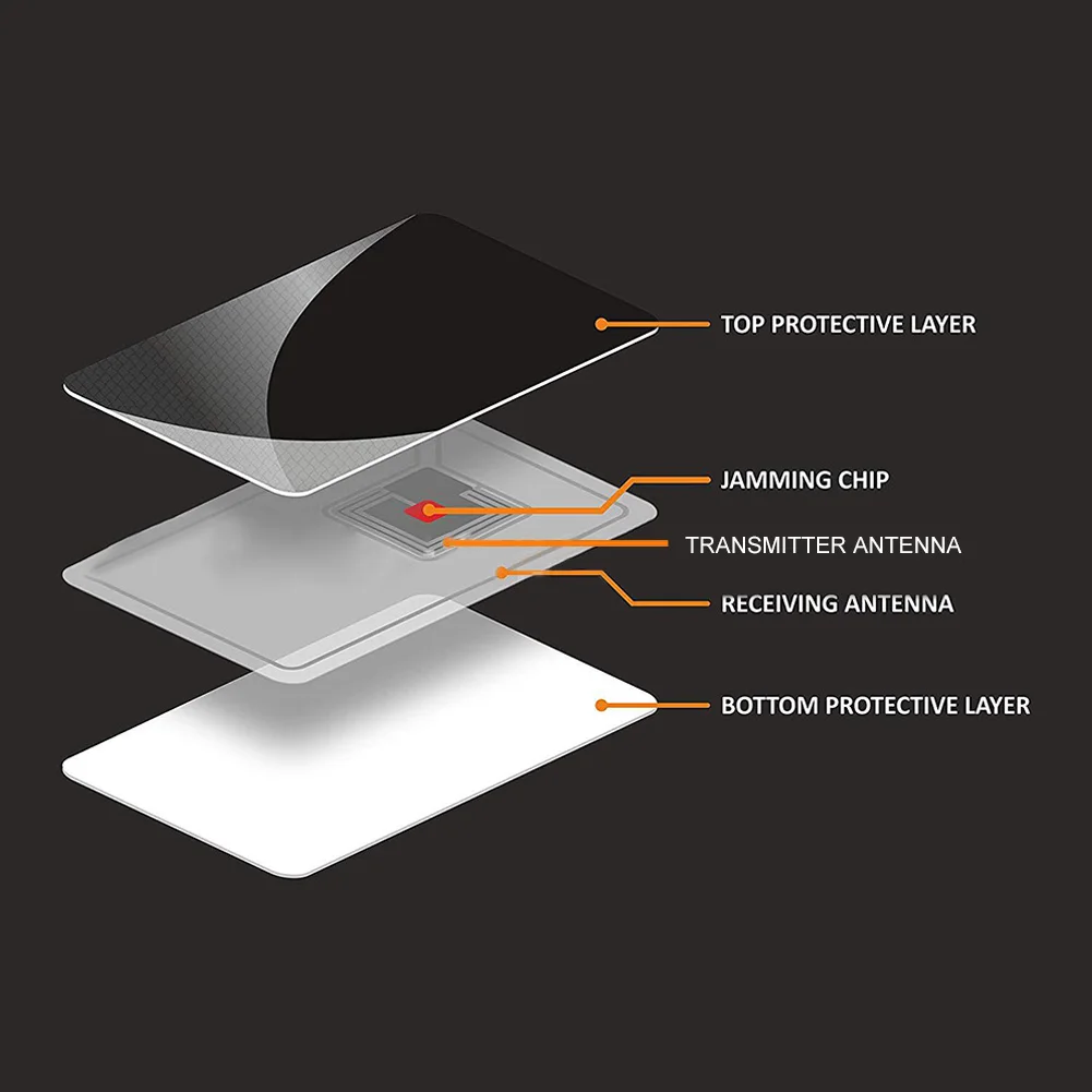 5Pcs RFID Blocking Card One Card Protects Entire Wallet NFC Debit Credit Card Passport Protector Ultra Thin for Men