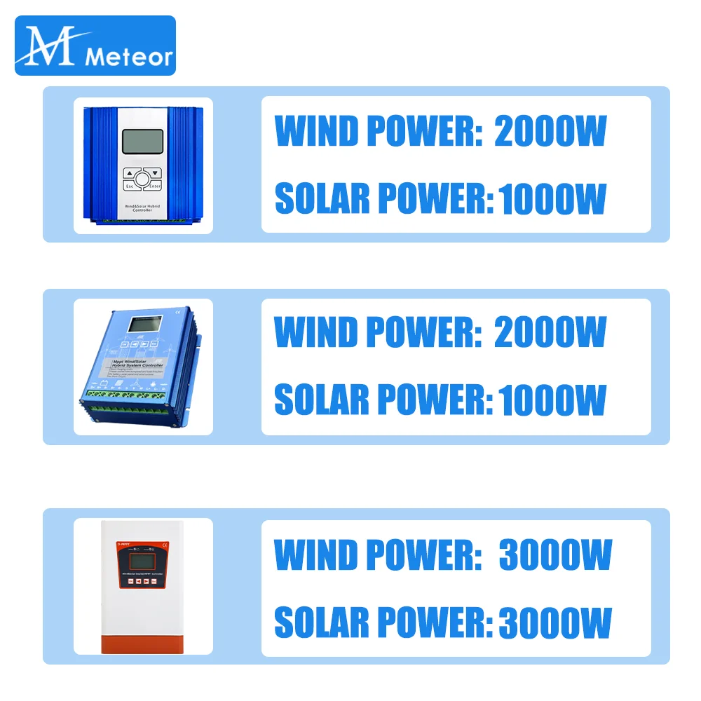 Imagem -05 - Duplo Mppt Energia Eólica Sistema Híbrido Controlador Solar de Carga Auto Regulador Uso Doméstico Gerador Moinho de Vento 6000w 12v 24v 48v