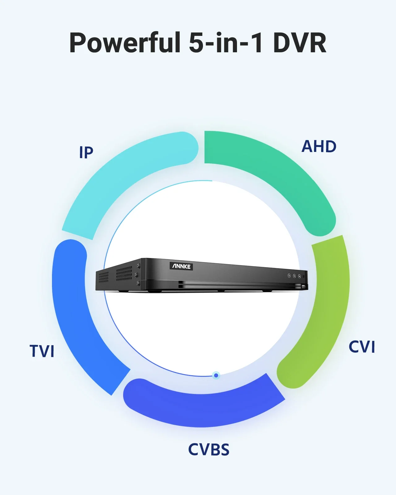 ANNKE 5MP 32 CH H.265+ Grabador de vídeo DVR 5 en 1 Acceso remoto Reproducción inteligente P2P DVR para cámara de seguridad del hogar