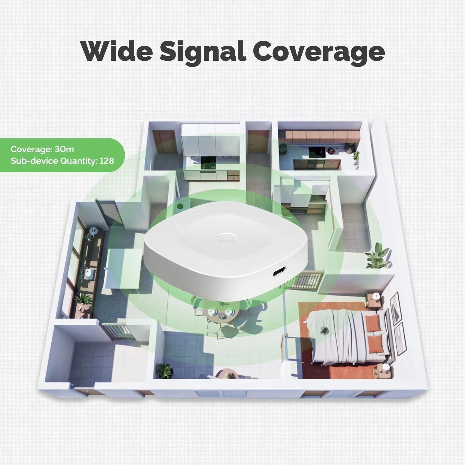 Smart Multi‑mode Gateway ZigBee Bluetooth Mesh Tuya Hub Type‑C Local Linkage Smart Home Bridge Alexa Google Smart Life APP