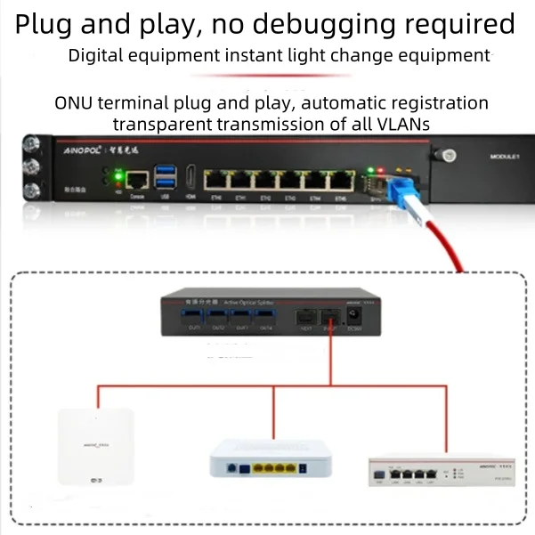 وحدة GPON OLT VOLT الصغيرة SFP + 1.25G/2.5G OLT وحدة بصرية التوصيل والتشغيل وحدة واحدة OLT SFP وحدة بصرية تدعم 16/32onus