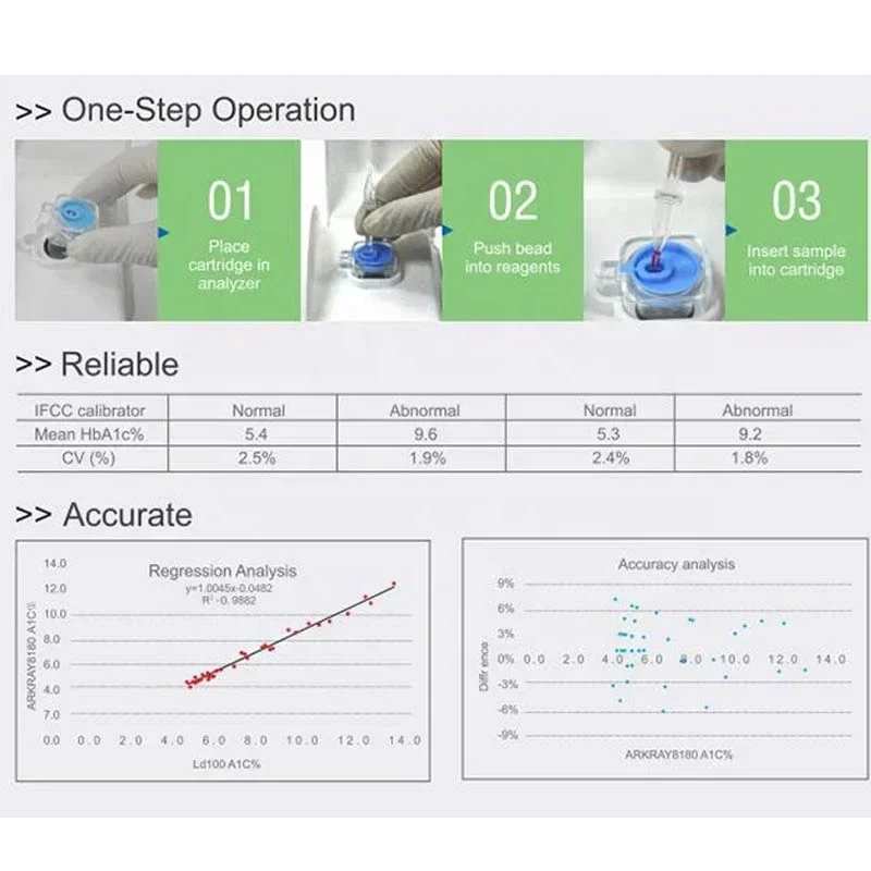 Hot Sell POCT HbA1c analyzer Glycosylated hemoglobin  One-step  testing