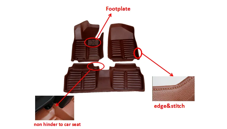 Automobile Floor Mat Factory Accessories Eva Plastic Clips Car Mat Auto Accessory Leather Hand Sewing  Car Foot Mat