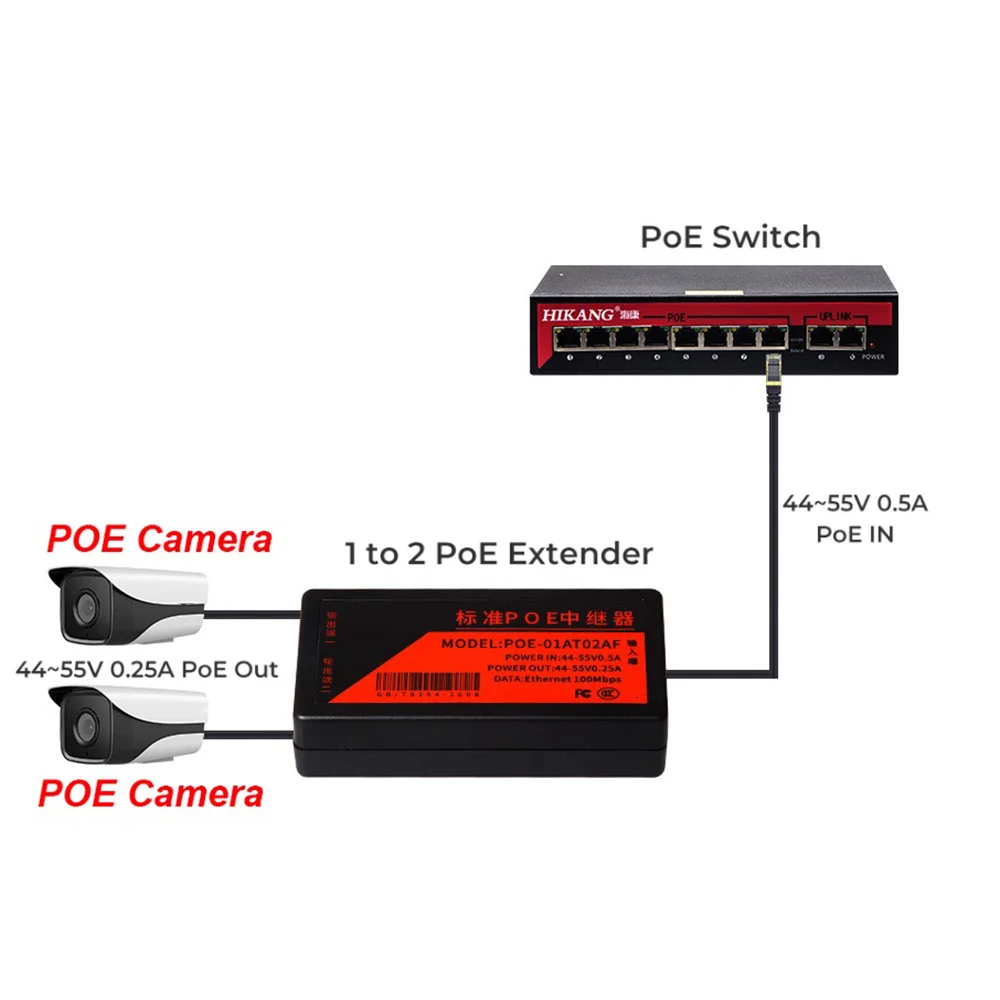 ROO 2 Port POE Extender 100Mbps with IEEE 802.3Af Standard for NVR IP Camera AP IP VOICE POE Extend 100 Meters for POE Range