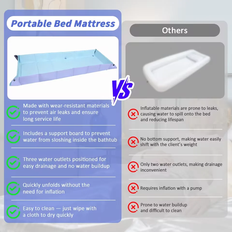 Ehucon Disabled Foldable Bathtub Portable Washing in Bed System Patient Shower Mattress for the Elderly Bedridden People Clean