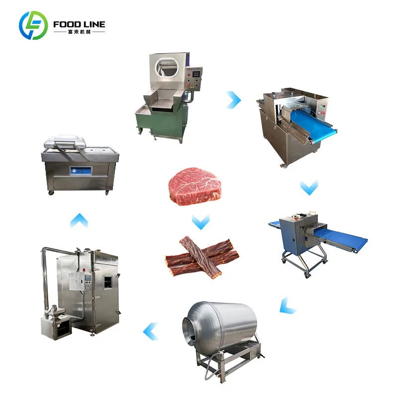 Meat Product Making Machines Industrial Beef Jerky Biltong Machine Production Line Beef Jerky Sausage Processing Machine