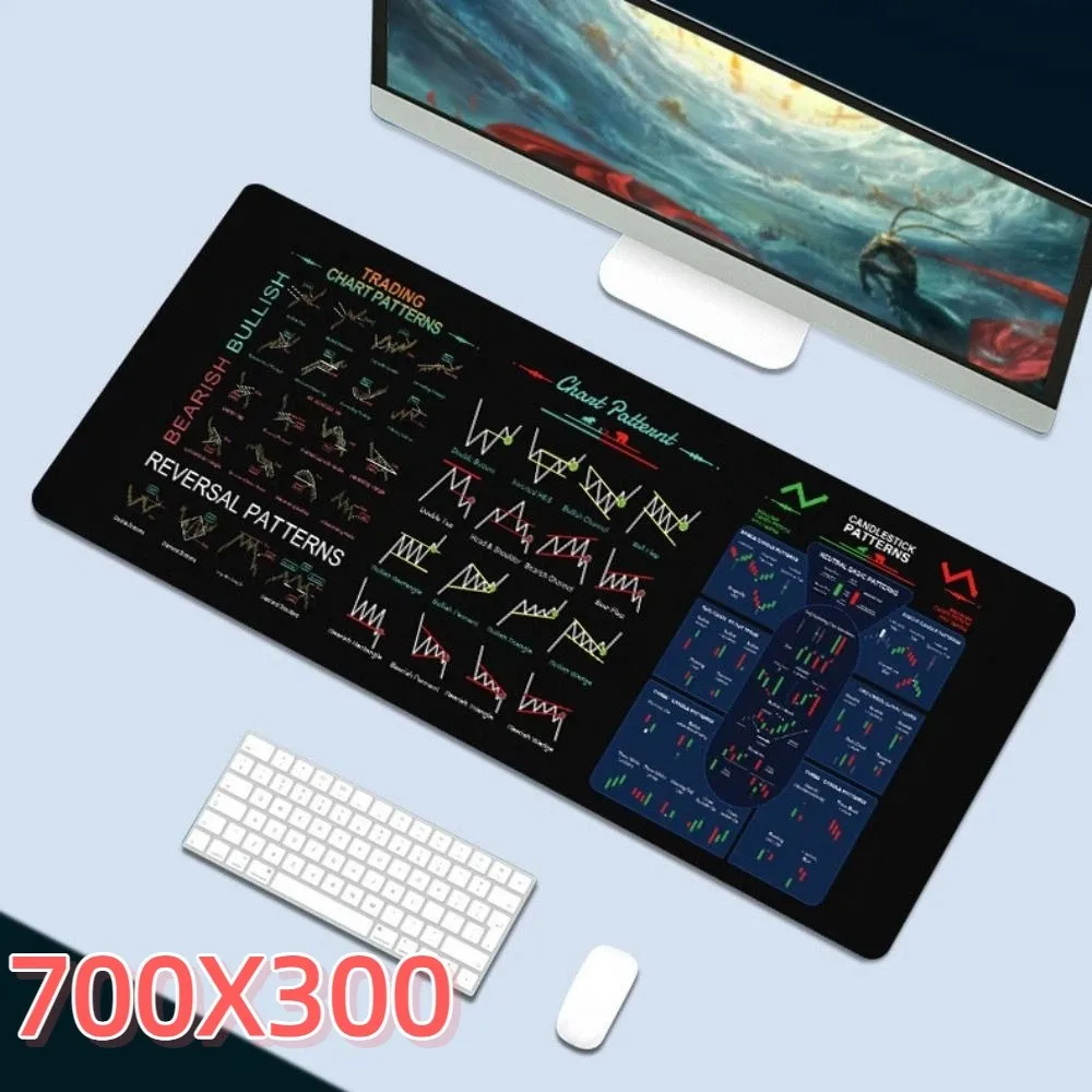 700X300mm Chart Pattern Mouse Pad Efficient Smooth Candlestick Pattern Art Mouse Pad Stock Market Chart Pattern Thickened