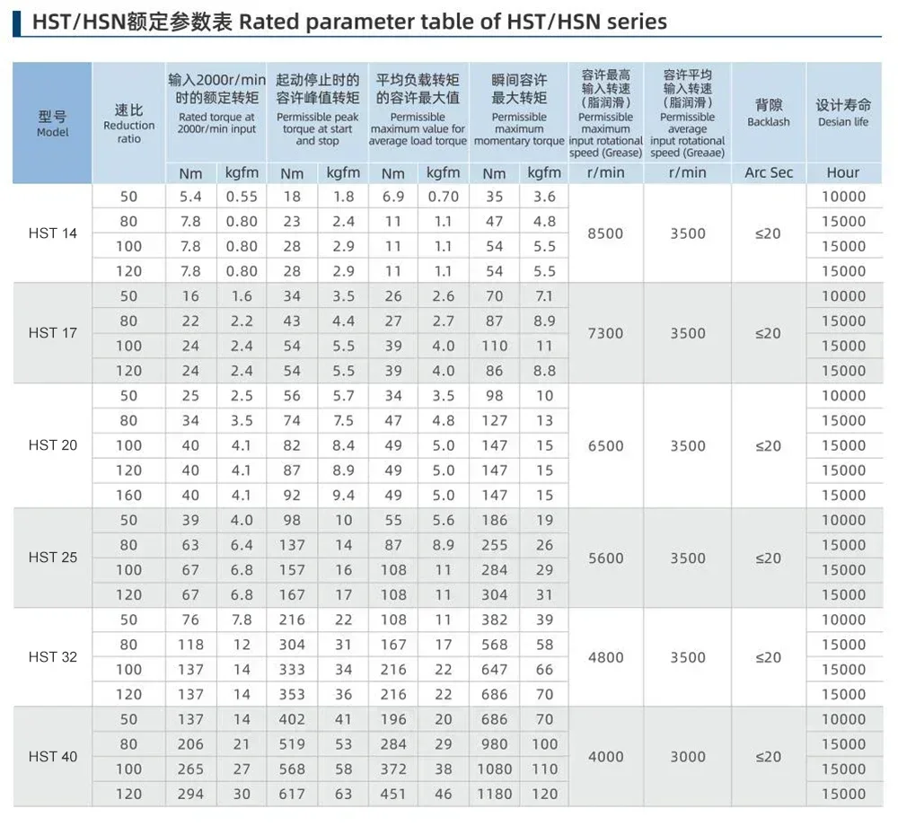High Precision Hollow Shaft GearHarmonic Drive Gearbox Gear Transmission for Robotics Ideal Replacement for Single-Axis Robots