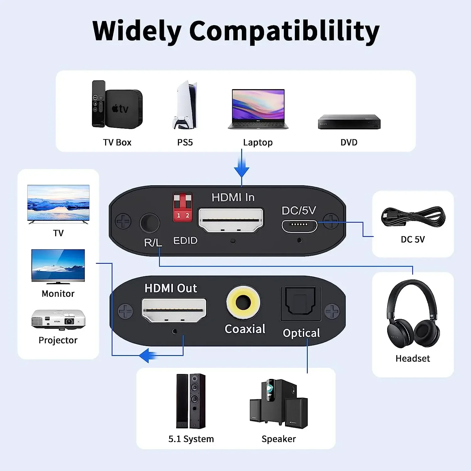 Rozgałęźnik wyciągu audio 4K HDMI z koncentrycznym wyjściem audio Toslink 4K 30Hz HDMI na koncentryczny konwerter audio Toslink SPDIF