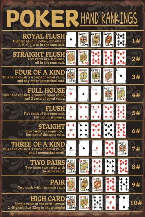 Poker Hands Rankings Tin Sign Decor Metal Hand Room Poster Plaque For Bedroom Si