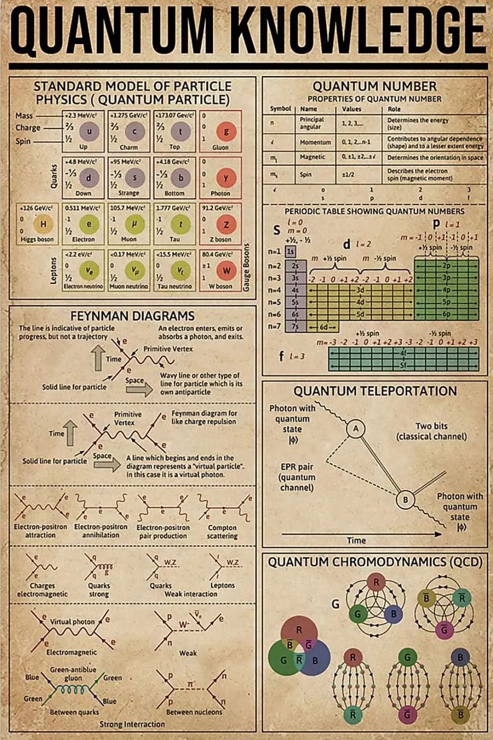 Affiches éducatives JIUFOTK, Guide scientifique de la physique, Plaques métalliques, Décoration murale pour chambre, club, maison, Plaque rétro en aluminium
