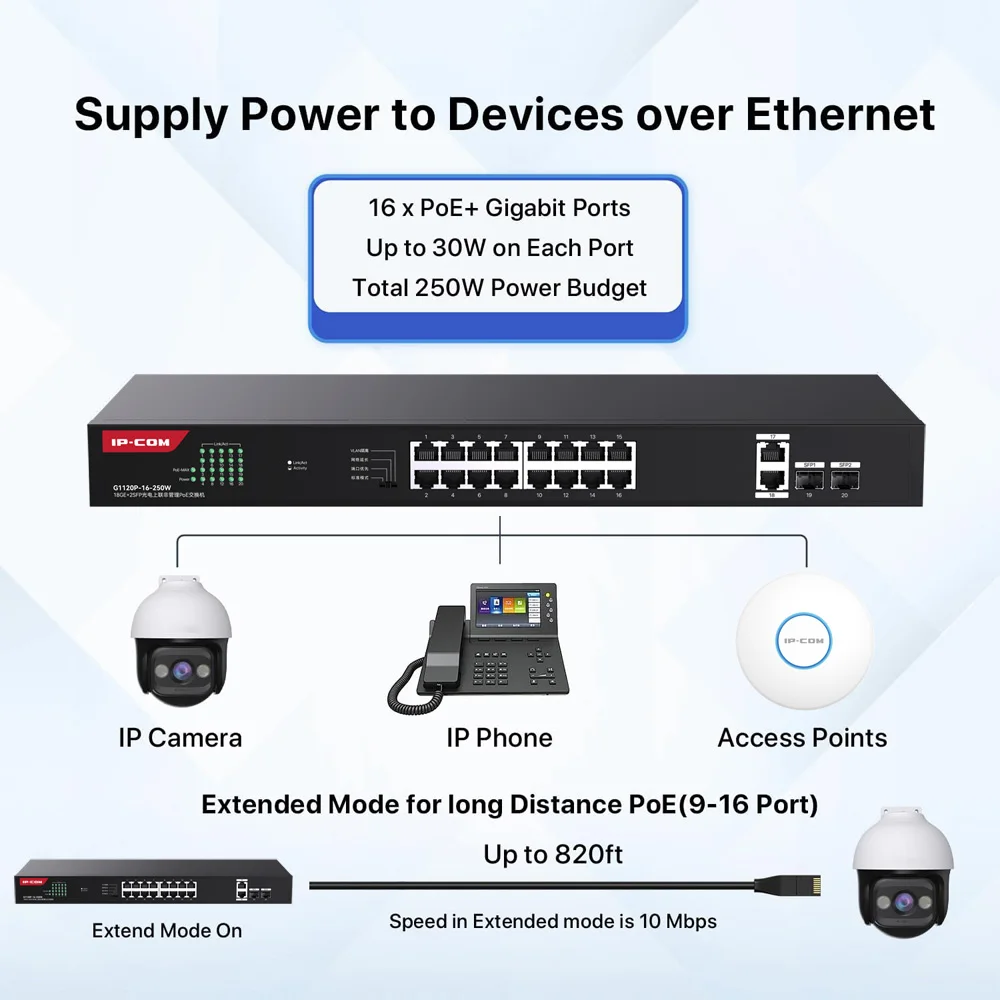IPCOM G1120P-16-250W 18GE+2SFP Gigabit PoE Switch Compatible with IEEE 802.3af/at Devices PoE+@230W & 2 RJ45 Ports & 2 SFP Slots