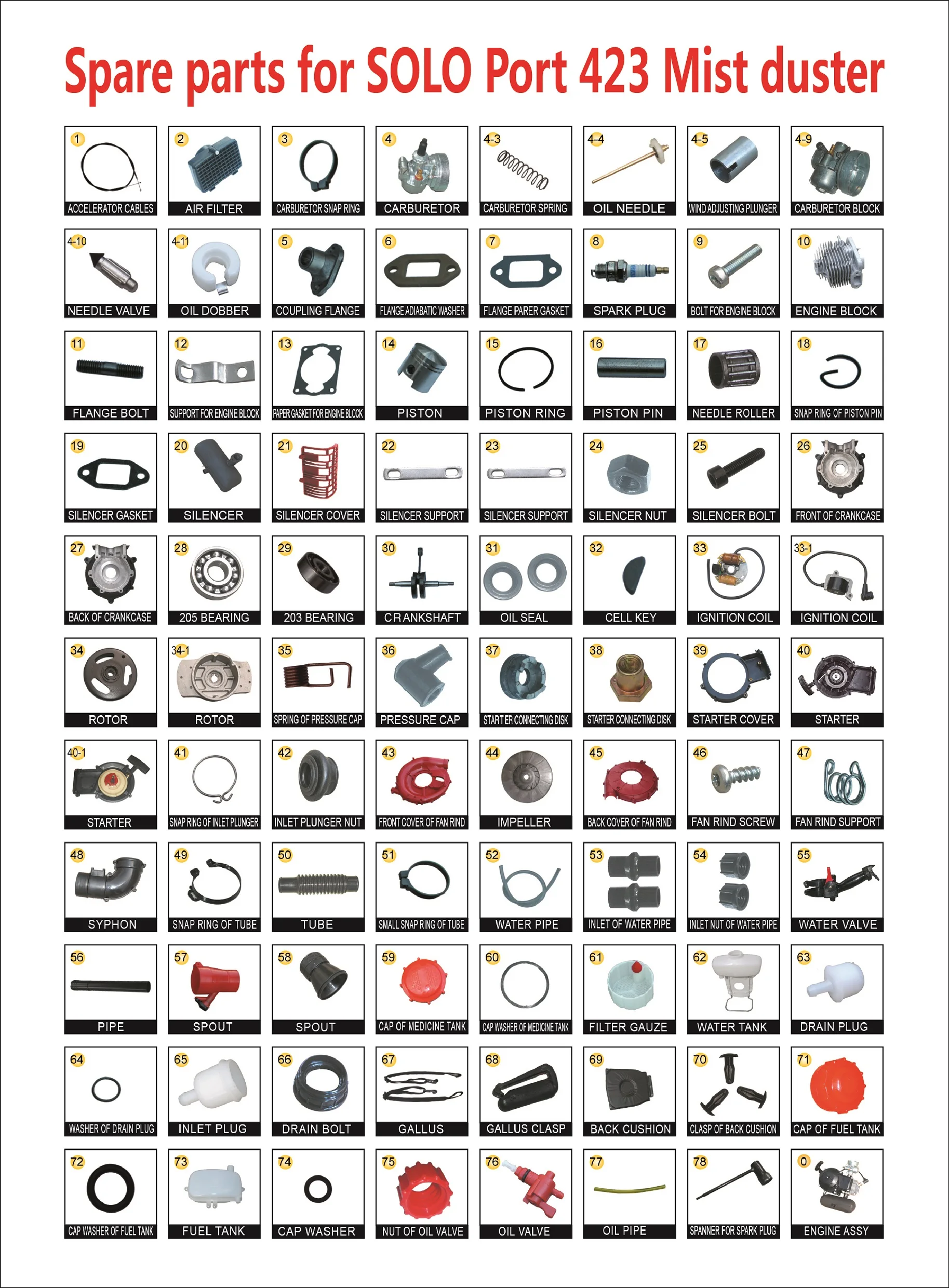 Benzinsprühgerät Mist Duster Agriculture Fumigated Backpack Power Sprayer