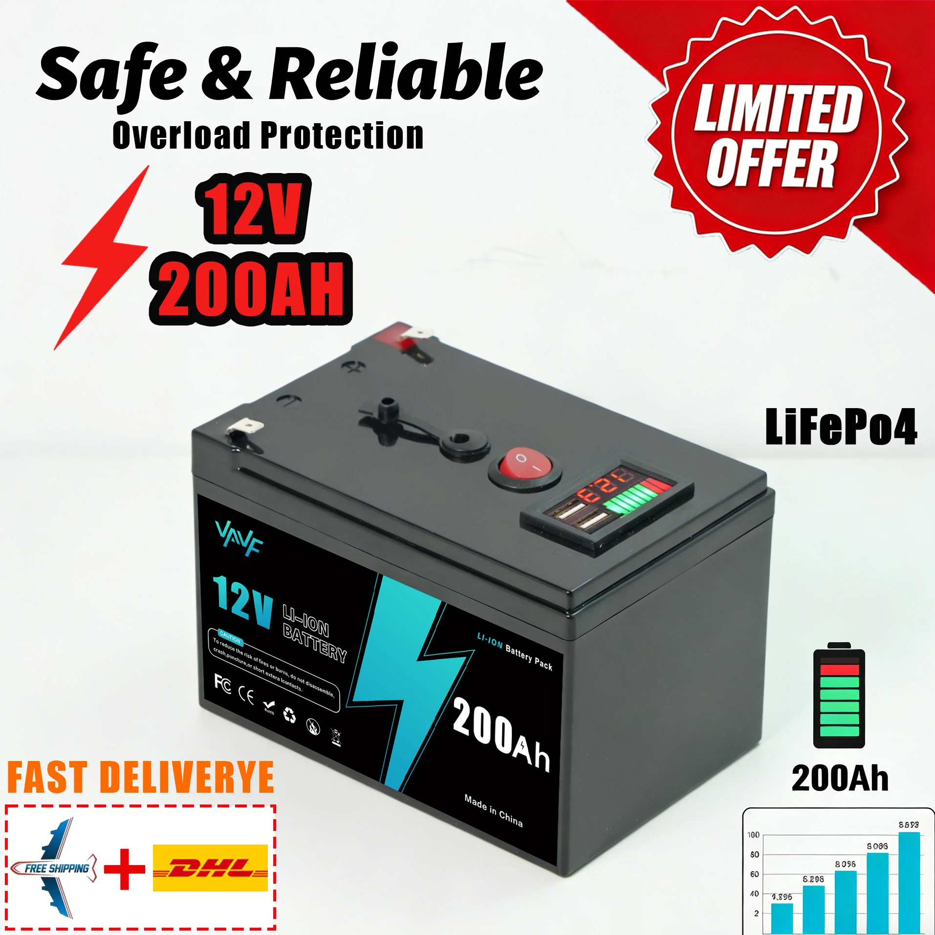 

Durable Lithium Battery 12V 200Ah Deep Cycle LiFePO4 Lron Phosphate Battery,Optimized for Solar Battery Renewable Energy Systems