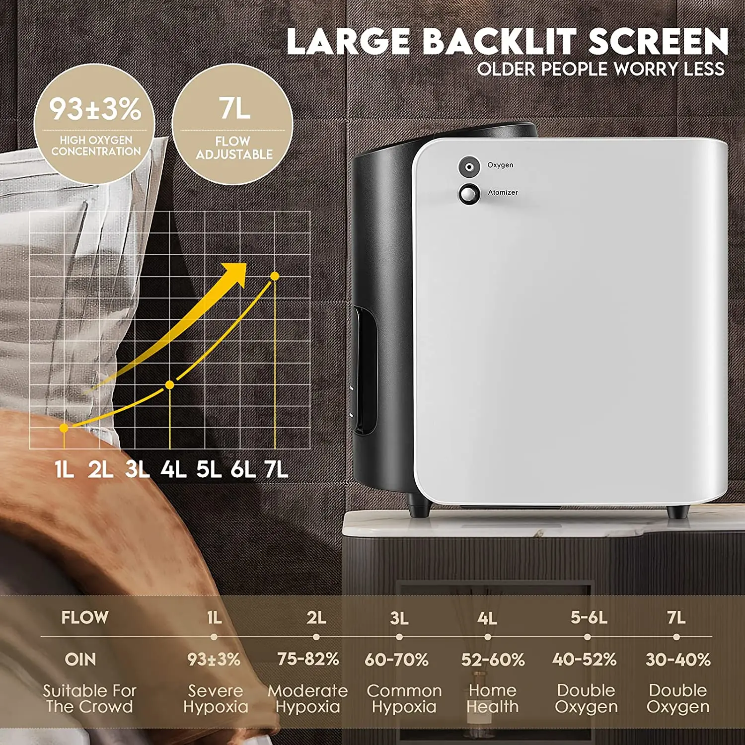 VARON ①-⑦ Liter Concentrator 0xy-Gen-erator For Home Use 90% Purity Small With Nebulizer Machine 110V Y-101W