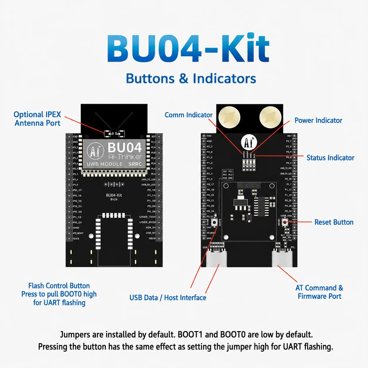 Anxin UWB Indoor Two-way Ranging and Positioning Module BU04 Development Board 10cm High Precision, Positioning and Following