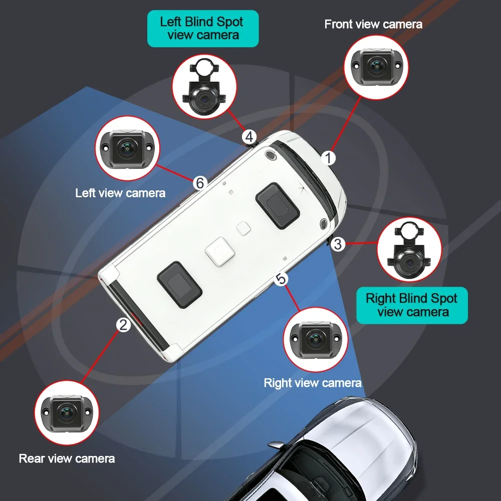 Carsanbo 6CH All Round View Camera System With AI Intelligence 540° 1080P Car DVR Record Panoramic View For RV Truck Bus Camp