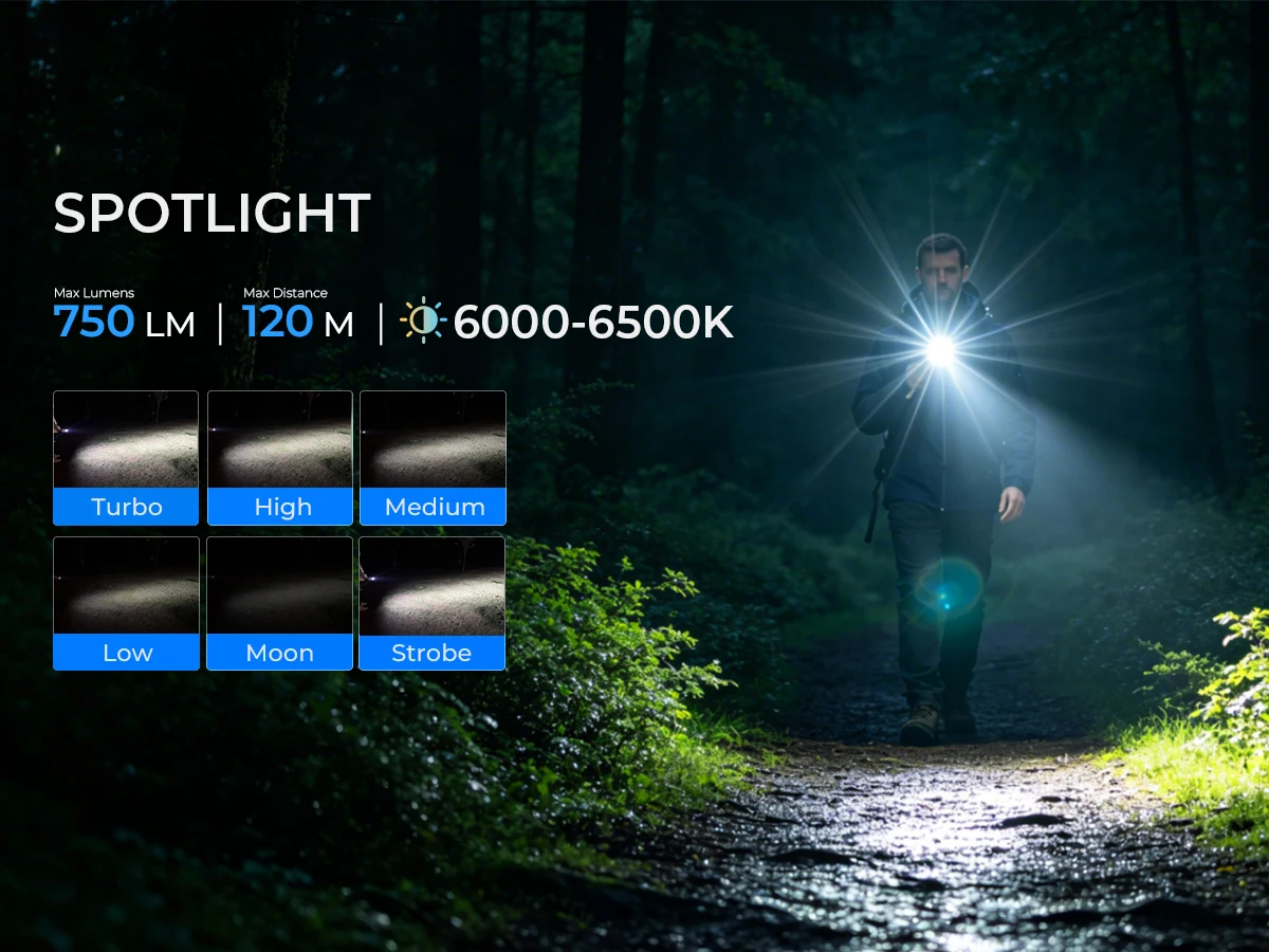 Wurkkos HD04 EDC Robot Flashlight 750LM 180° Rotating Head With Magnetic Tail RGB Portable Pocket Flashlight Type-C Rechargeable