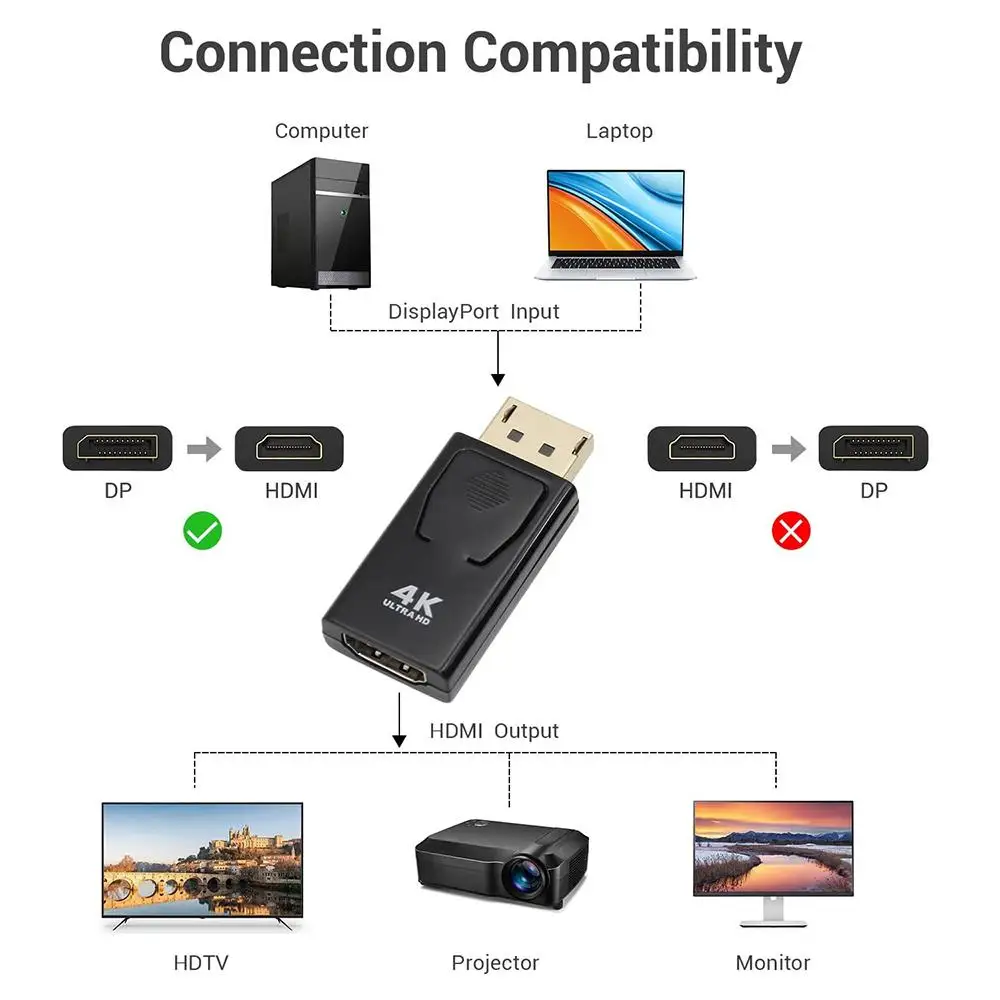 FDBRO 4K DP męski do HDMI dla kobiety Adapter kompatybilny z DisplayPort do HDMI 4K 30Hz/60Hz Adapter HD wideo Audio do laptopa PC HDTV