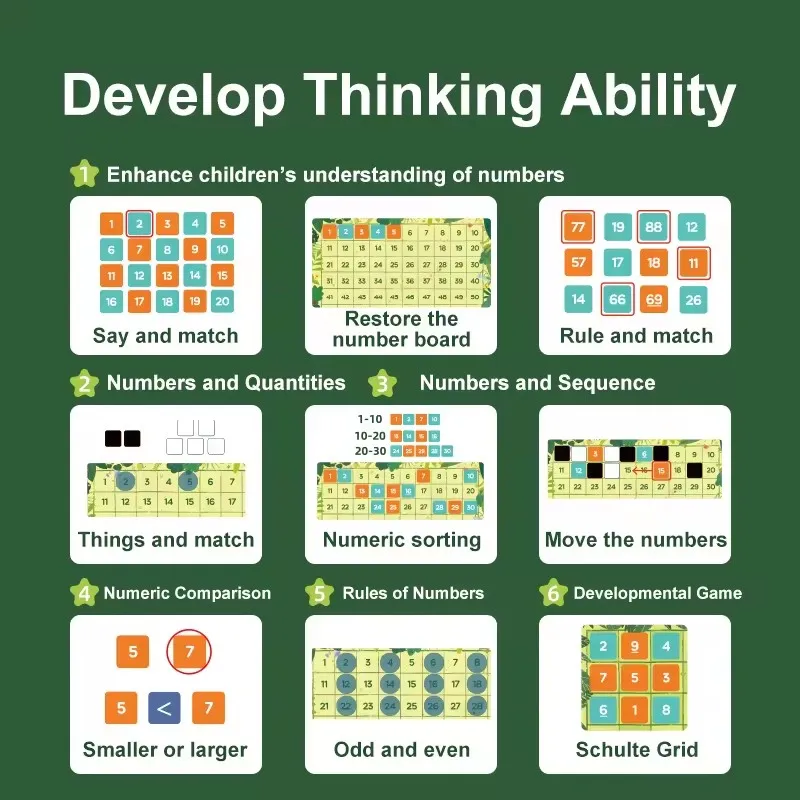 กระดานแม่เหล็กมิดเดียร์ ร้อยตัวเลข ฝึกการจดจำตัวเลข เสริมสร้างปฏิสัมพันธ์ระหว่างพ่อแม่ลูก เกมเรียนรู้คณิตศาสตร์ ของเล่นคณิตศาสตร์