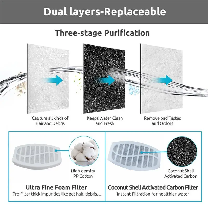 Replaced Activated Carbon Filter For Cat Water Drinking Fountain Replacement Filters Pet Dog Fountain Dispenser Accessories