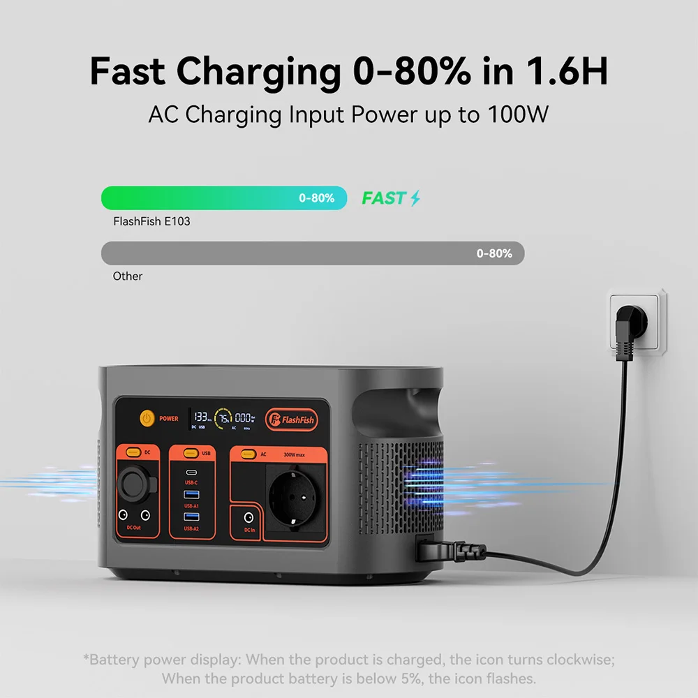 Flashfish E103 300W Portable Power Station, 179.2Wh LiFePO4