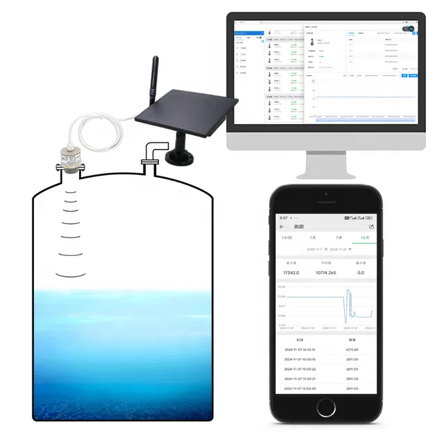

2026/KUS660 Plastic Ultrasonic Level Sensor High Accuracy 0.5%-1% RS485/WiFi/LoRa Communication 4-20mA Output Supports Long-Dist