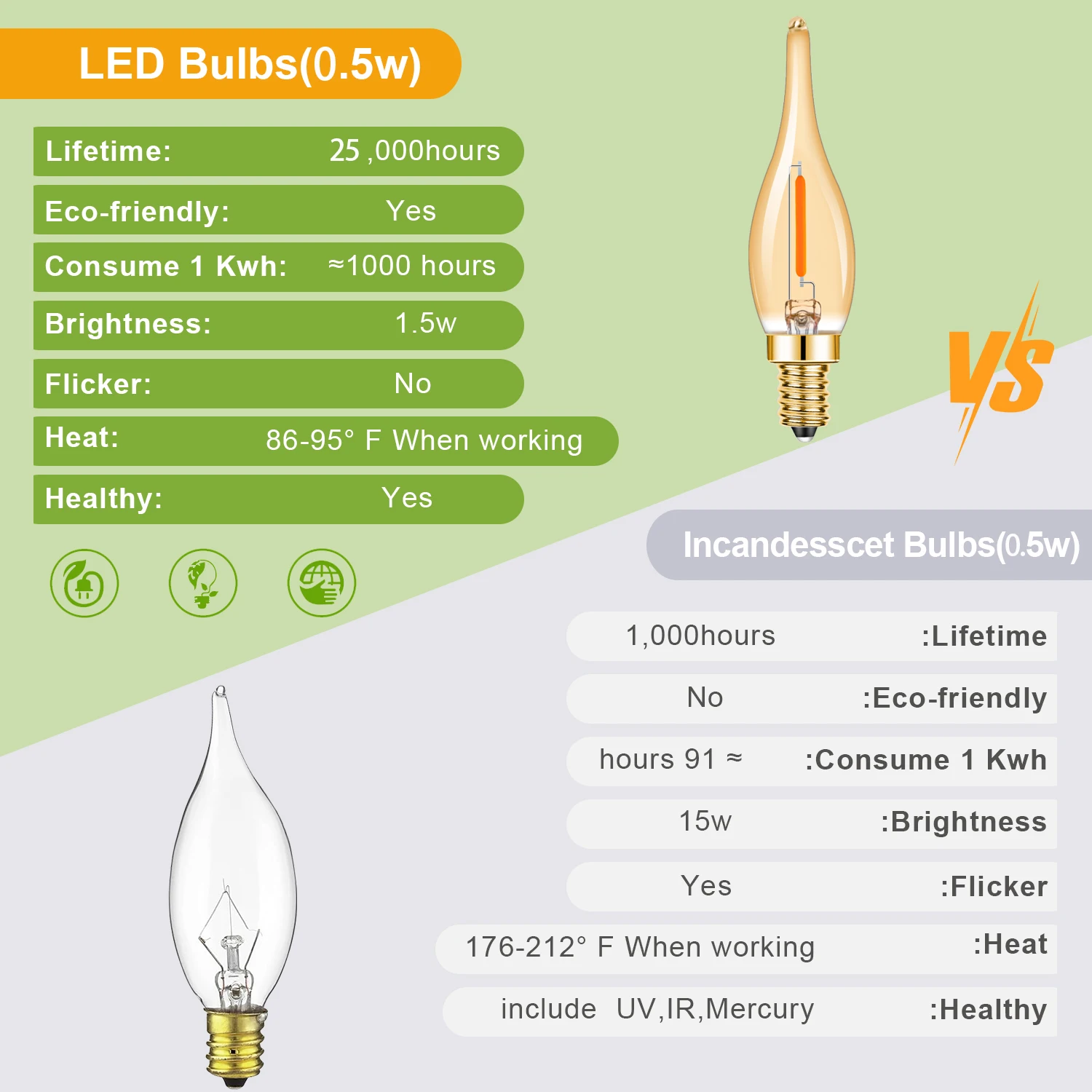 Filament Led bulb E14 220V 1W E12 110V Vintage Warm White Replaceable Retro For Chandelier Crystal Lamp Decoration Living Room