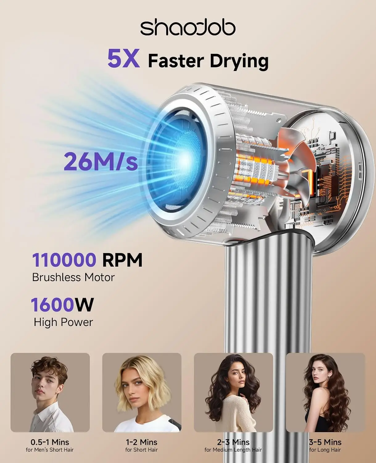 High-Speed Ionic Hair Dryer with Diffuser for Women, Fast-Drying Blow Dryer