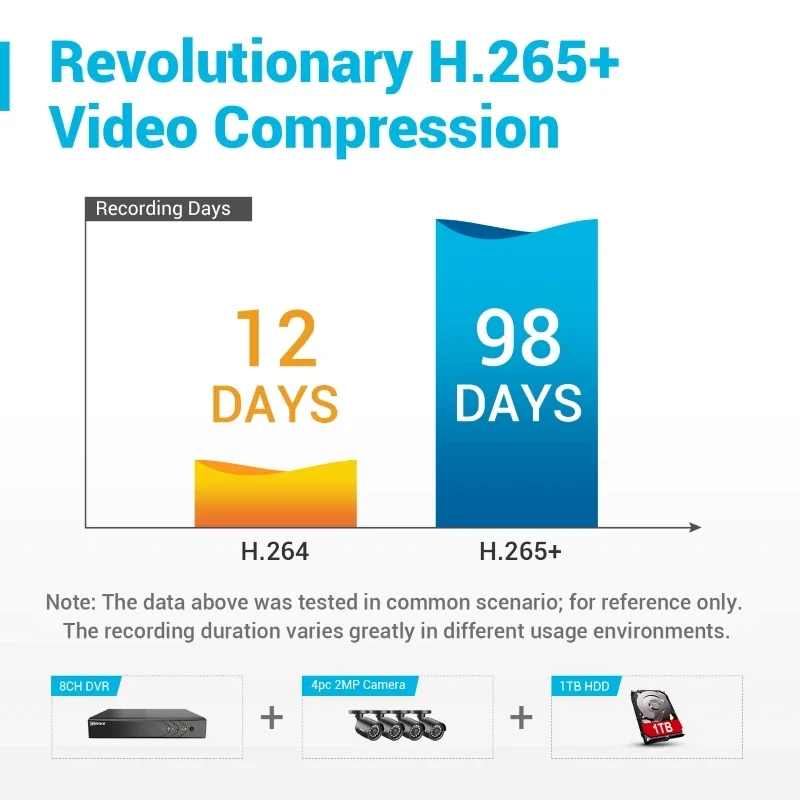 ระบบกล้องวงจรปิด ANNKE 8CH 5MP H.265+ 5-in-1 DVR พร้อมกล้องวงจรปิด 4 ตัว ความละเอียด 1080p สำหรับภายนอกอาคาร มาตรฐานกันน้ำ IP66