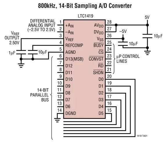LTC1419ACG LTC1419AISW LTC1419CSW LTC1419IG LTC1419 - 14-Bit, 800ksps Sampling A/D Converter with Shutdown