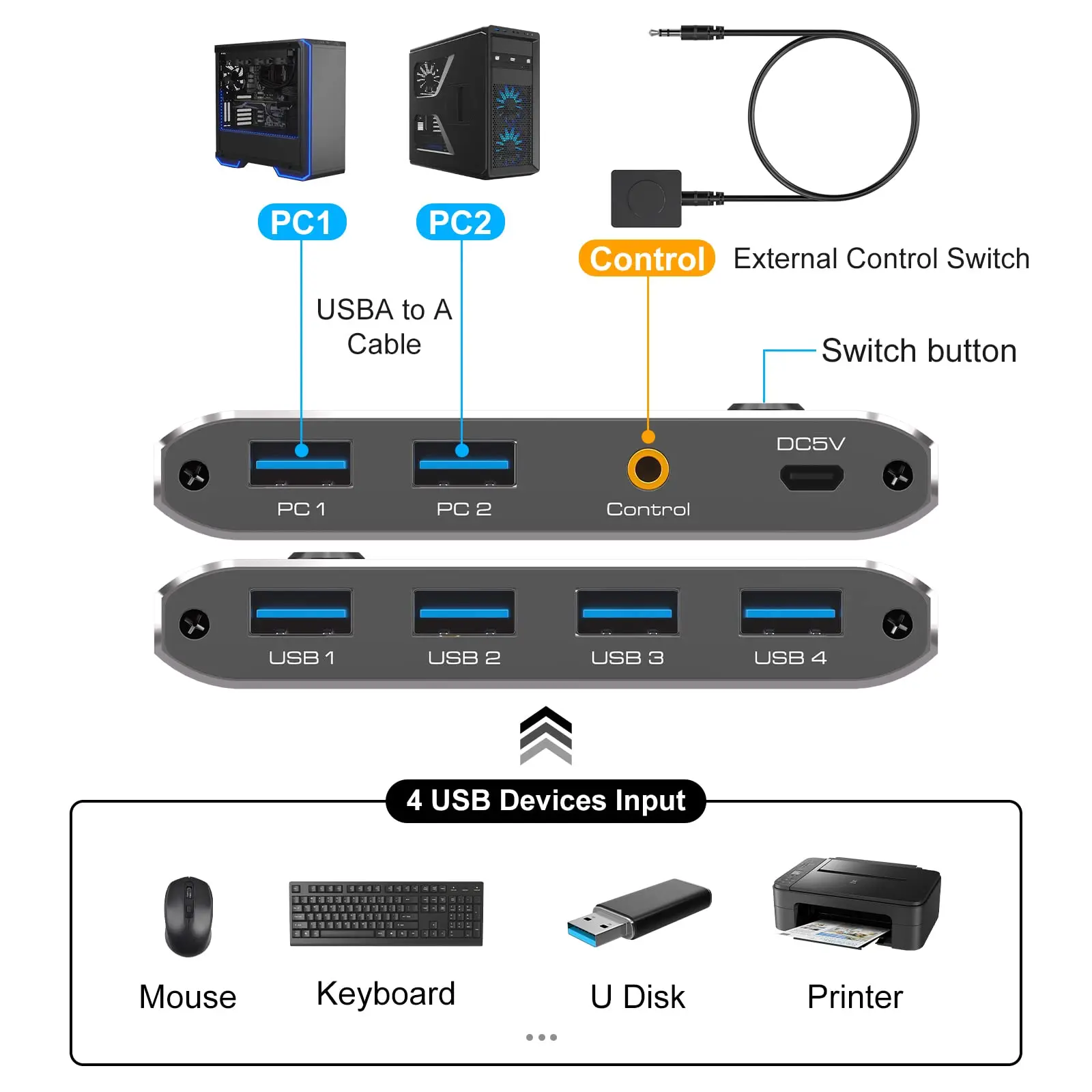 USB Switch 3.0 USB Switcher 2 in 4 out USB KVM Switch 2 Computers Share 4 USB 3.0 Devices with Cable Desktop Controller