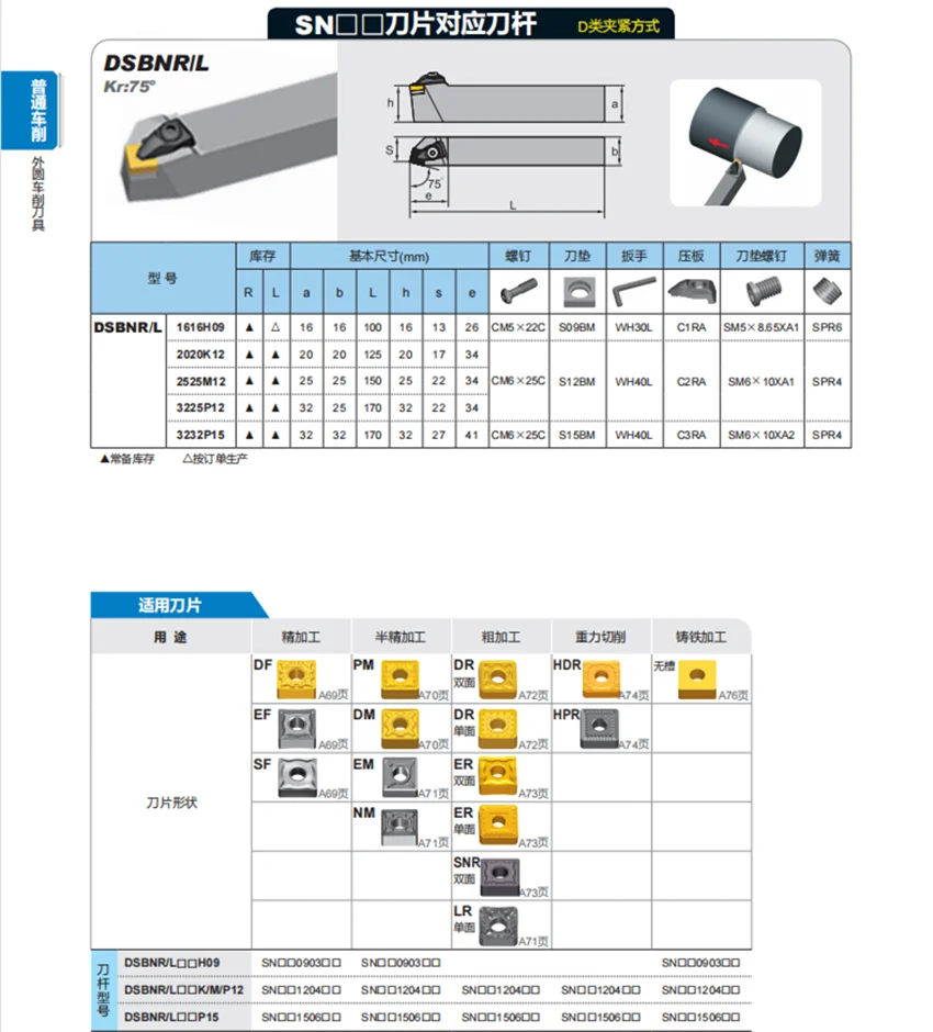 DSBNR3225P12/DSBNL3225P12/DSBNR3232P15/DSBNL3232P15 ZCC.CT External Turning Tool Cutter Bar For SN** inserts 1PCS/BOX