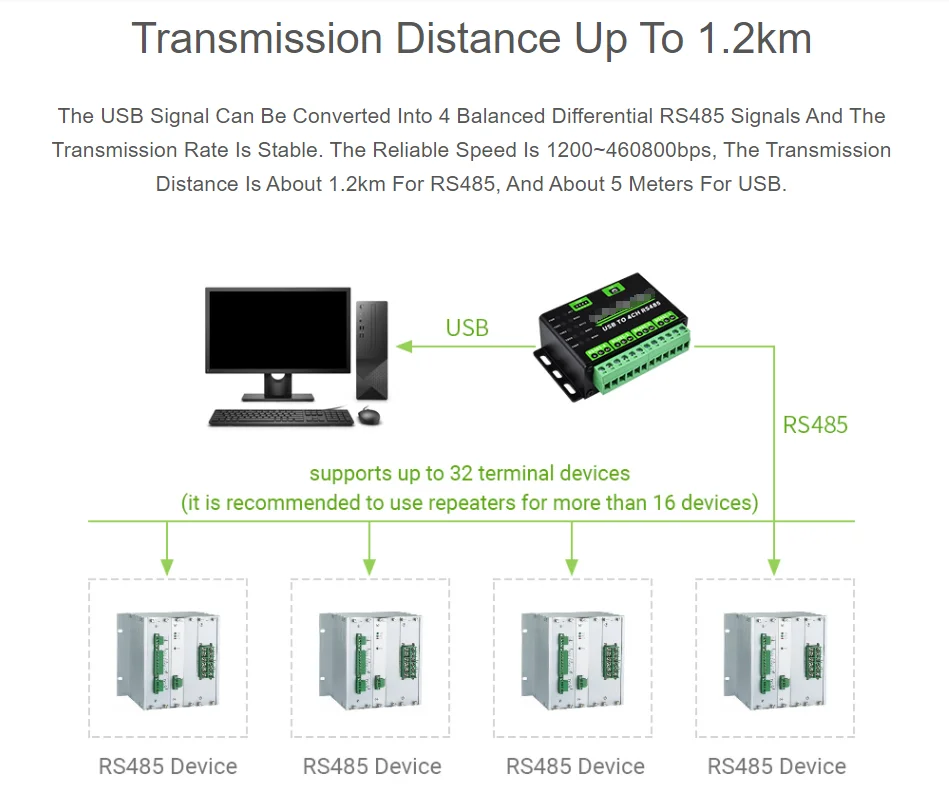 USB zu 4ch RS485 Konverter modul industrielle universelle serielle Kommunikation – Detail 7