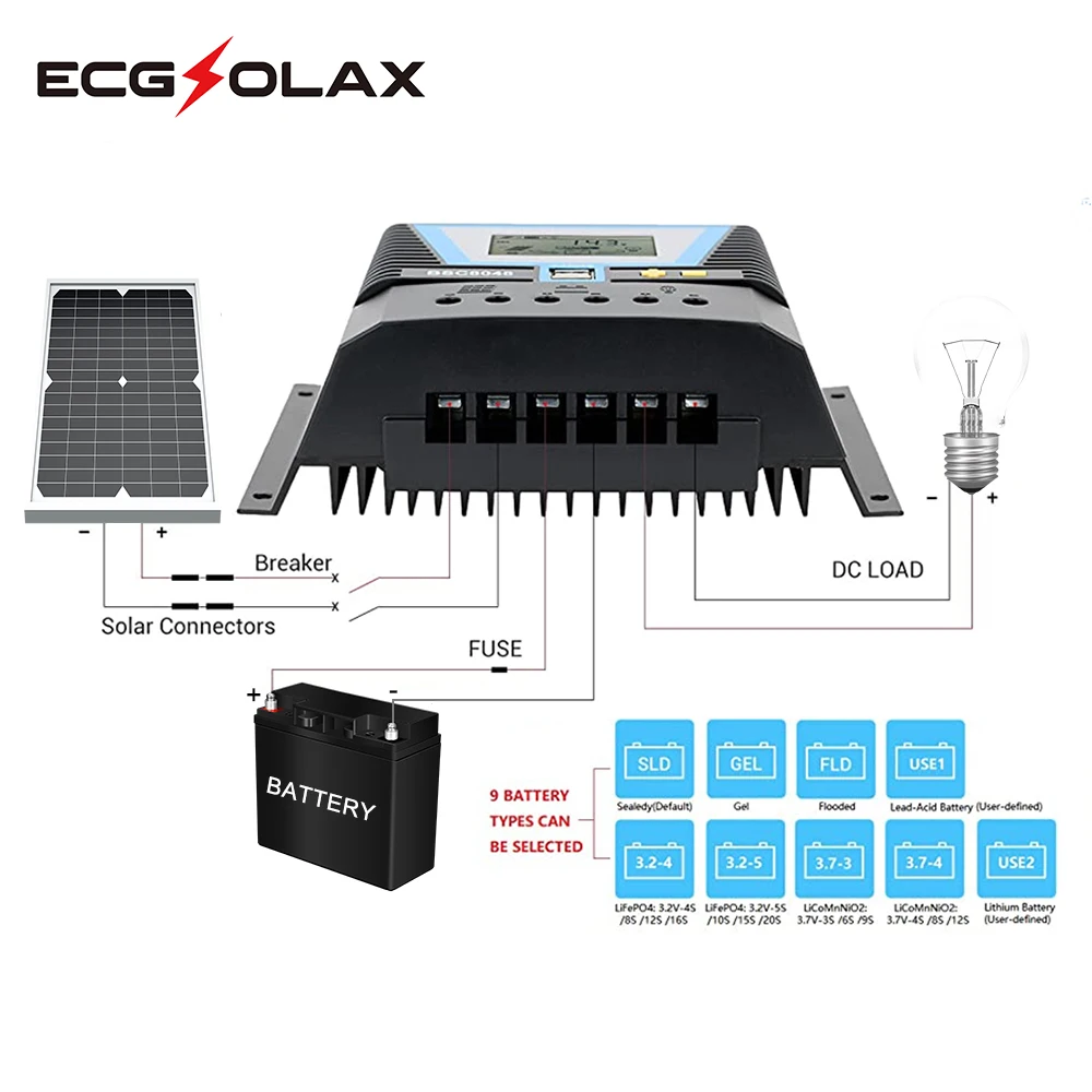 ECGSOLAX 12V 24V 36V 48V Intelligent Solar Charge Controller LCD Lithium Battery 20A 30A 60A 80A Solar Charge Regulator Dual USB