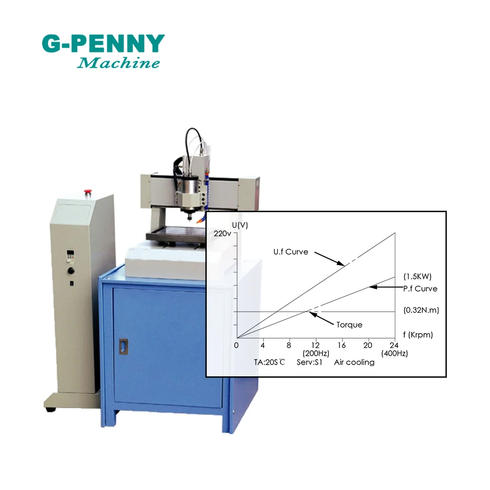 New Arrival! g-penny 1.5KW ER16 D65 220v/380v Air cooled spindle motor Kit, 1.5KW HY inverter/VFD 4 Bearings