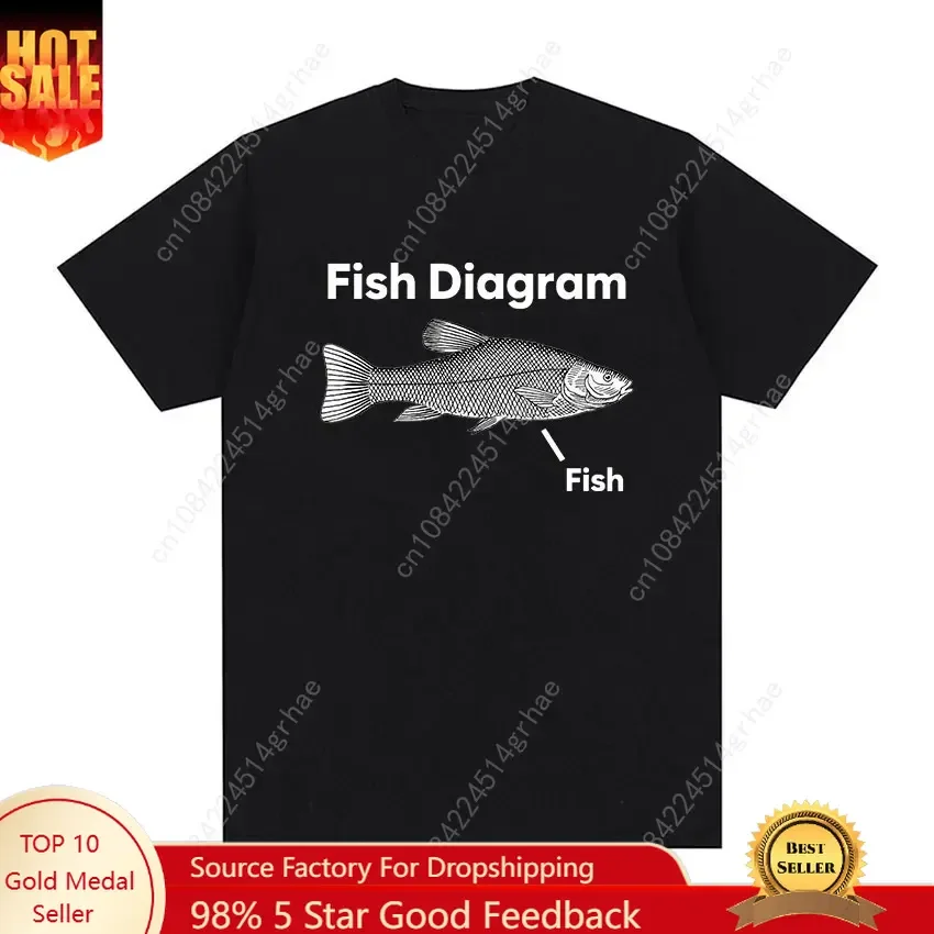 

Funny Fish Diagram Meme Graphic T Shirt Men Women Retro High Quality Fashion T-shirts Tops Casual 100% Cotton Oversized T-shirt