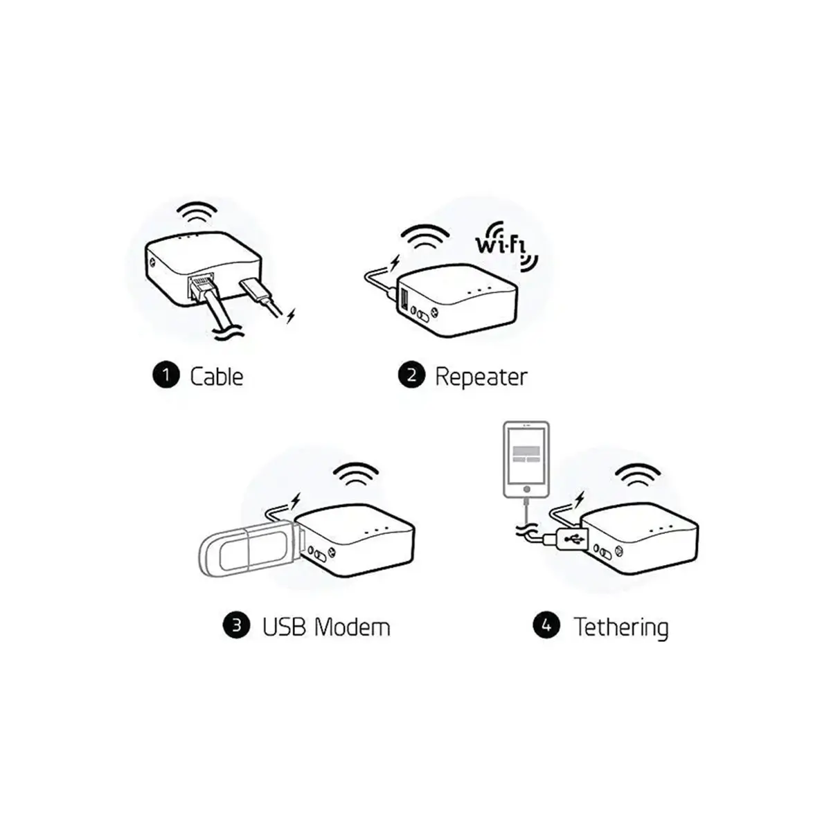 Can buy GL-MT300N-V2 Mango Wireless Mini Portable VPN Travel Router Mobile Hotspot in Pocket WiFi Repeater Bridge