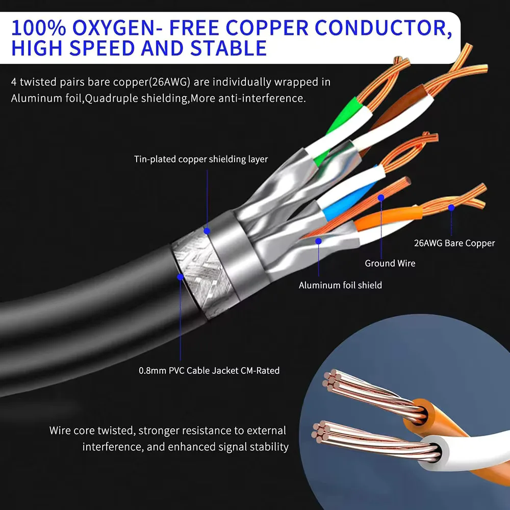 Thumbnail 3 - #19 Gigabit Network Cables Sale