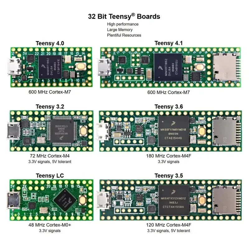 ggdx-teensy-41-sistema-di-sviluppo-per-microcontrollori-basato-su-usb-compatibile-con-teensy-20-20-lc-32-35-36-40-41-dotato-di-processore-atmega-mk20dx