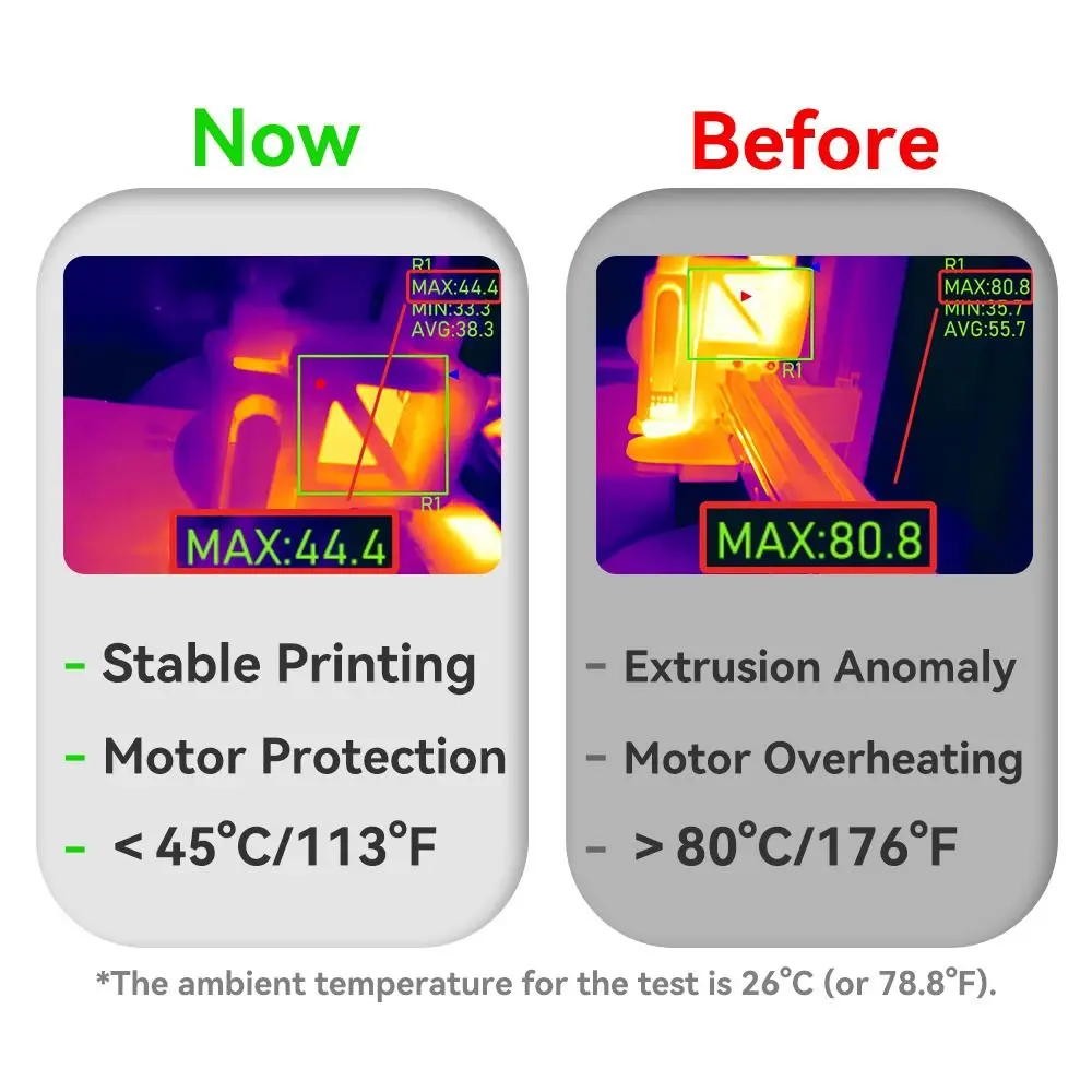 Auto Start-stop Extrusion Motor Cooling Kit Lightweight High-efficiency Silent Fan PETG Cooling Fan for Bambu Lab A1/A1 mini