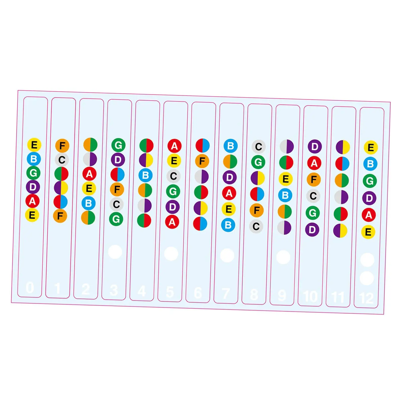 Guitar Fingerboard Decal Note Sticker Musical Scale Labels Guitar Neck Decoration for Acoustic Electric Bass Practice Beginners