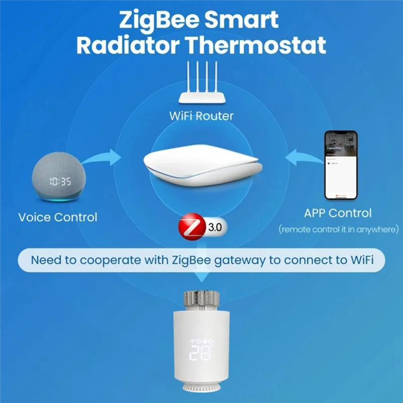 Умный термостат Tuya Zigbee, термостатический радиаторный клапан, умный дом, отопление, замораживающая защита, дистанционное групповое управление